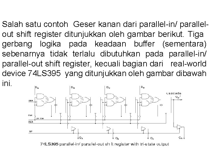 Salah satu contoh Geser kanan dari parallel-in/ parallelout shift register ditunjukkan oleh gambar berikut.