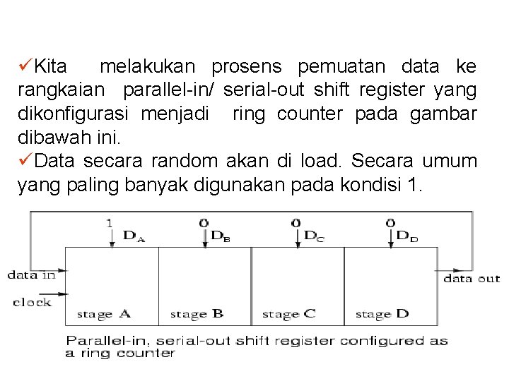 üKita melakukan prosens pemuatan data ke rangkaian parallel-in/ serial-out shift register yang dikonfigurasi menjadi