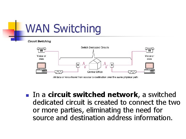 WAN Switching n In a circuit switched network, a switched dedicated circuit is created