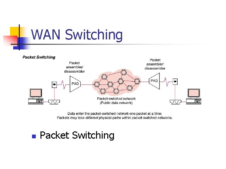 WAN Switching n Packet Switching 