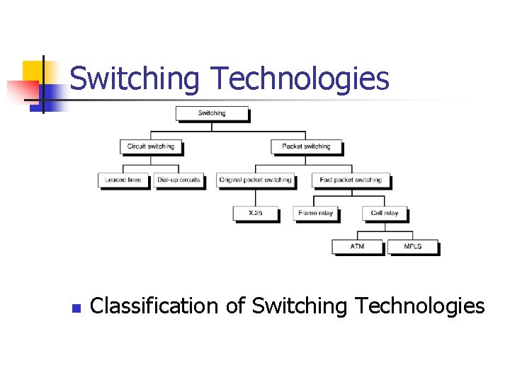 Switching Technologies n Classification of Switching Technologies 