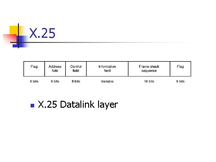 X. 25 n X. 25 Datalink layer 