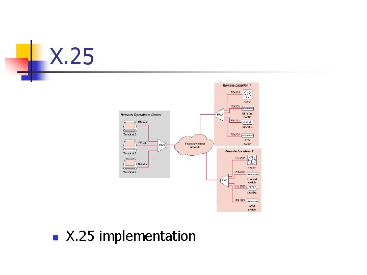 X. 25 n X. 25 implementation 