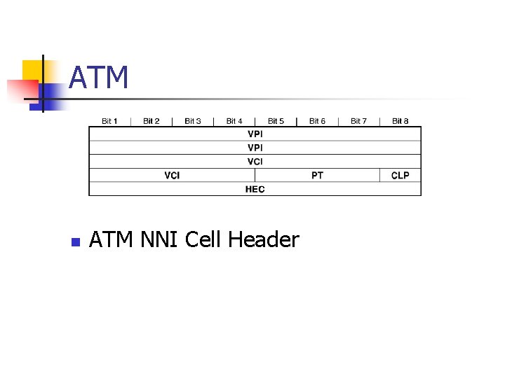 ATM n ATM NNI Cell Header 