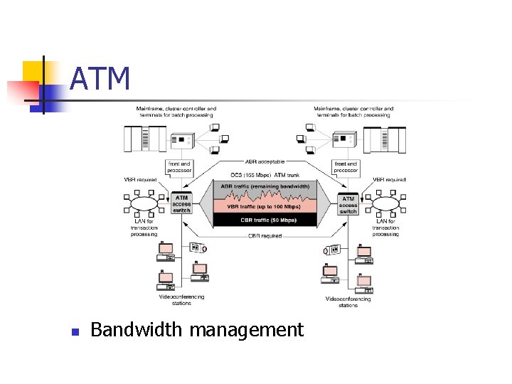 ATM n Bandwidth management 