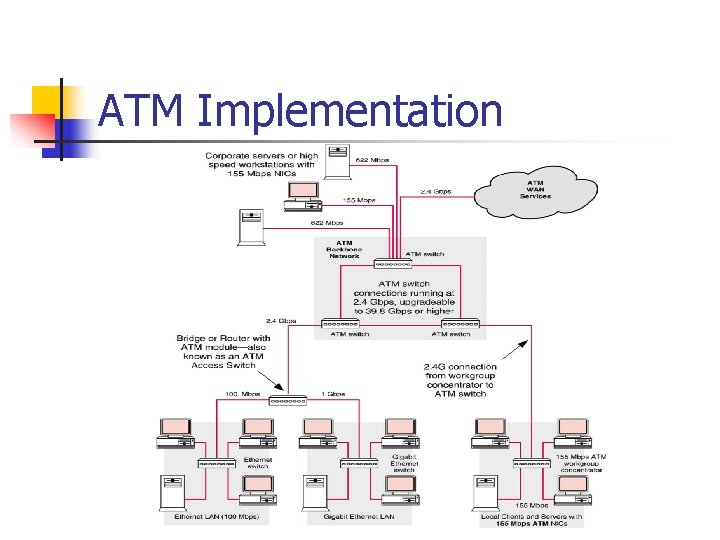 ATM Implementation 