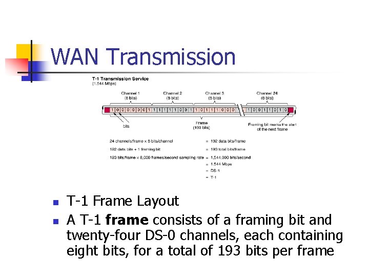 WAN Transmission n n T-1 Frame Layout A T-1 frame consists of a framing