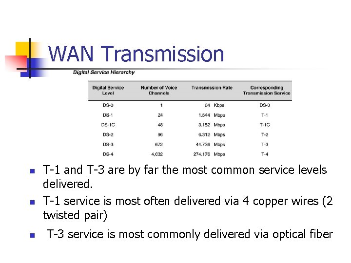 WAN Transmission n T-1 and T-3 are by far the most common service levels