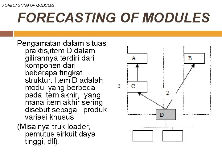 FORECASTING OF MODULES Pengamatan dalam situasi praktis, item D dalam gilirannya terdiri dari komponen