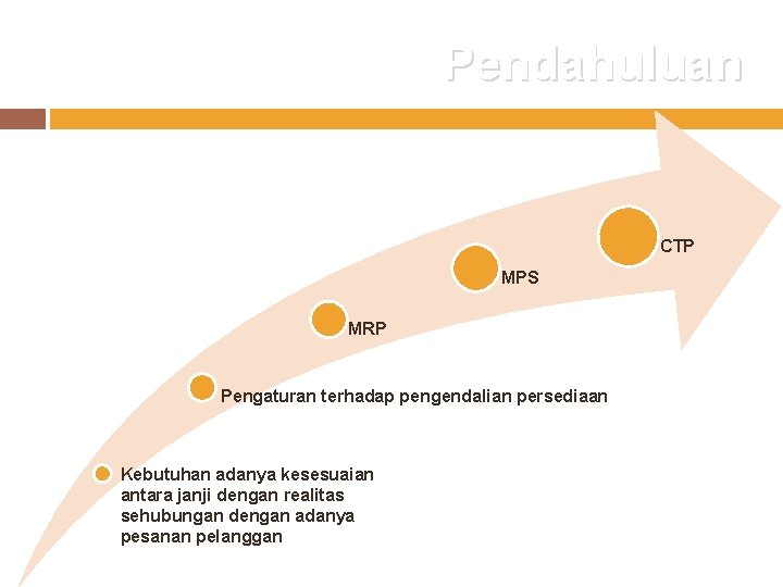 Pendahuluan CTP MPS MRP Pengaturan terhadap pengendalian persediaan Kebutuhan adanya kesesuaian antara janji dengan