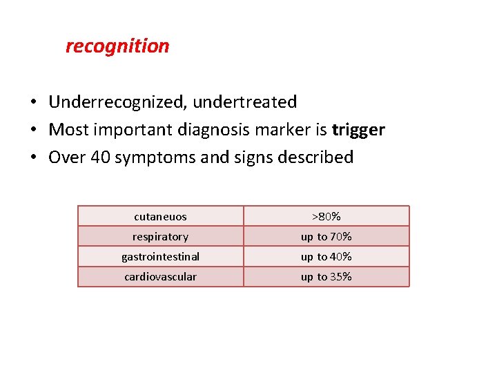 recognition • Underrecognized, undertreated • Most important diagnosis marker is trigger • Over 40