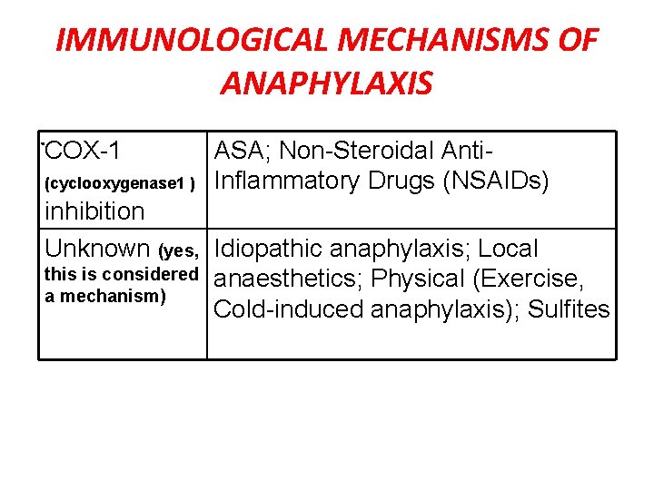 IMMUNOLOGICAL MECHANISMS OF ANAPHYLAXIS. COX-1 (cyclooxygenase 1 ) ASA; Non-Steroidal Anti. Inflammatory Drugs (NSAIDs)