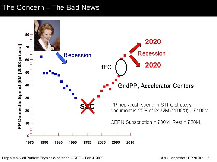 The Concern – The Bad News 2020 Recession f. EC 2020 Grid. PP, Accelerator