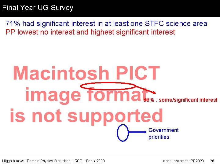 Final Year UG Survey 71% had significant interest in at least one STFC science