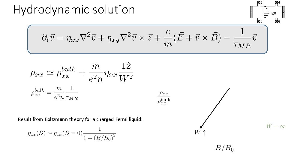 Hydrodynamic solution Result from Boltzmann theory for a charged Fermi liquid: 