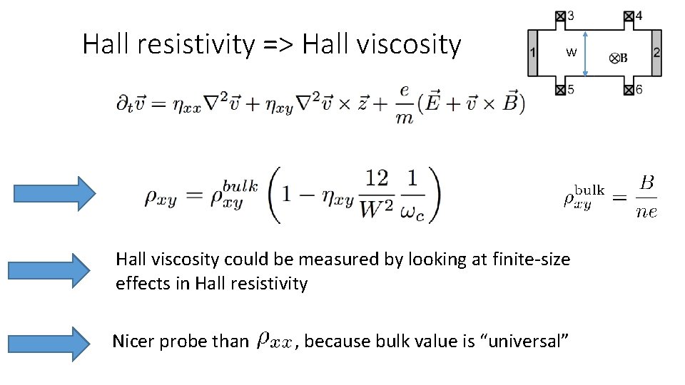 Hall resistivity => Hall viscosity W Hall viscosity could be measured by looking at