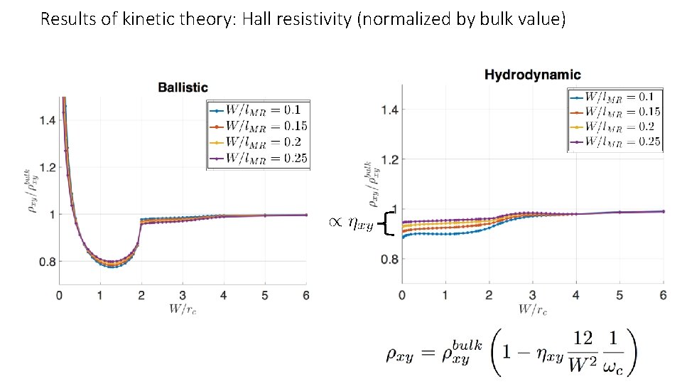 Results of kinetic theory: Hall resistivity (normalized by bulk value) 