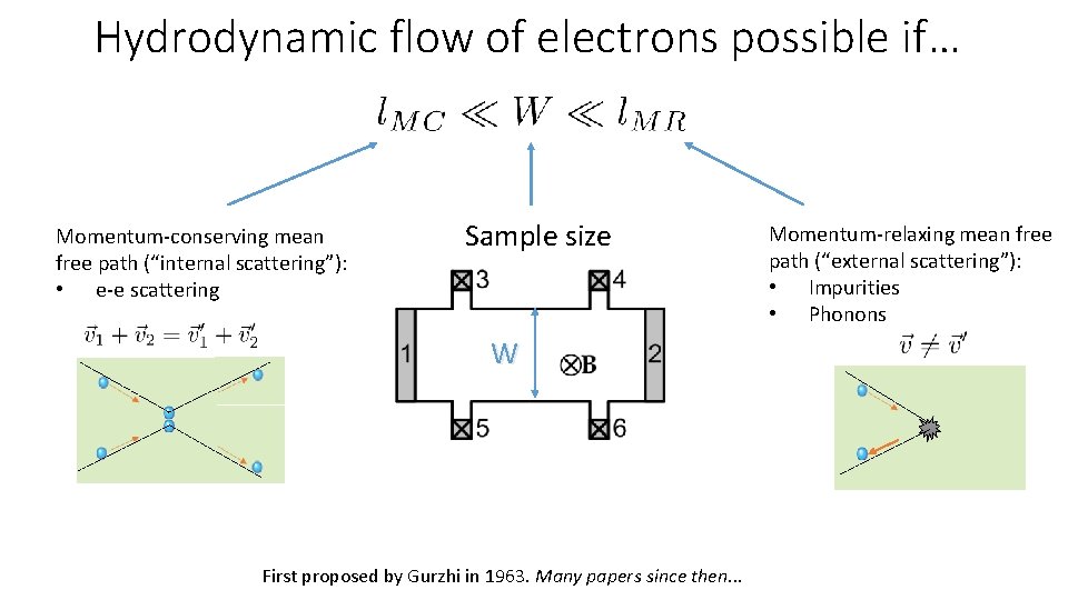 Hydrodynamic flow of electrons possible if… Momentum-conserving mean free path (“internal scattering”): • e-e