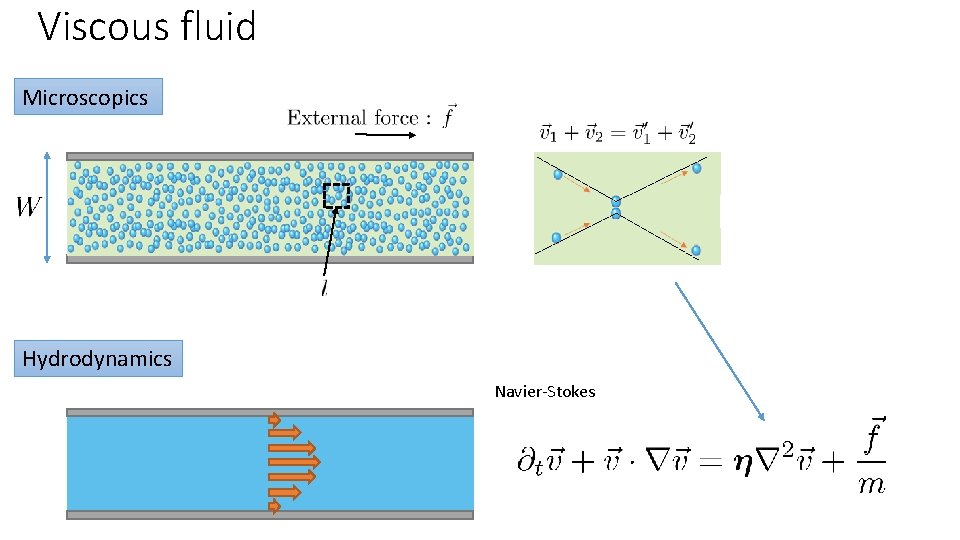 Viscous fluid Microscopics Hydrodynamics Navier-Stokes 