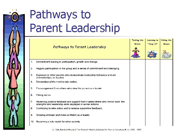 Pathways to Parent Leadership 