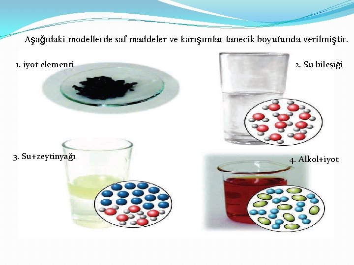 Aşağıdaki modellerde saf maddeler ve karışımlar tanecik boyutunda verilmiştir. 1. iyot elementi 3. Su+zeytinyağı