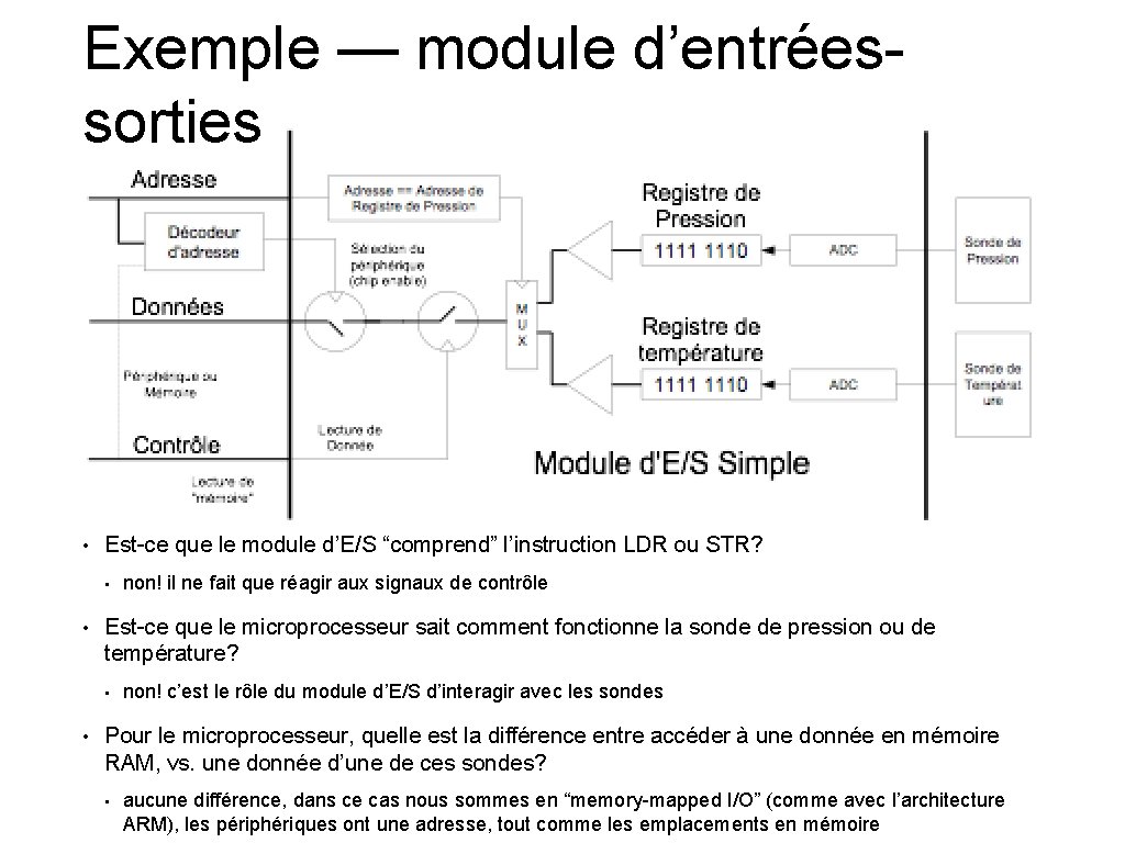 Exemple — module d’entréessorties • Est-ce que le module d’E/S “comprend” l’instruction LDR ou