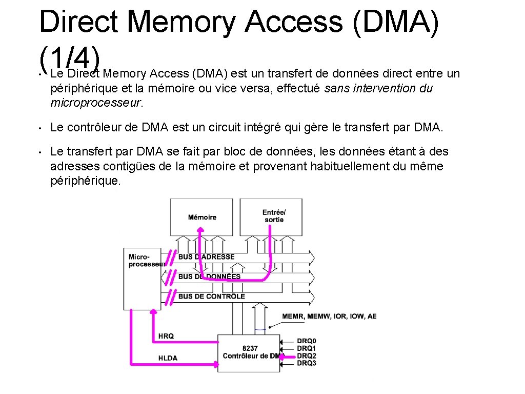 Direct Memory Access (DMA) (1/4) • Le Direct Memory Access (DMA) est un transfert