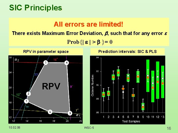 SIC Principles All errors are limited! There exists Maximum Error Deviation, b, such that