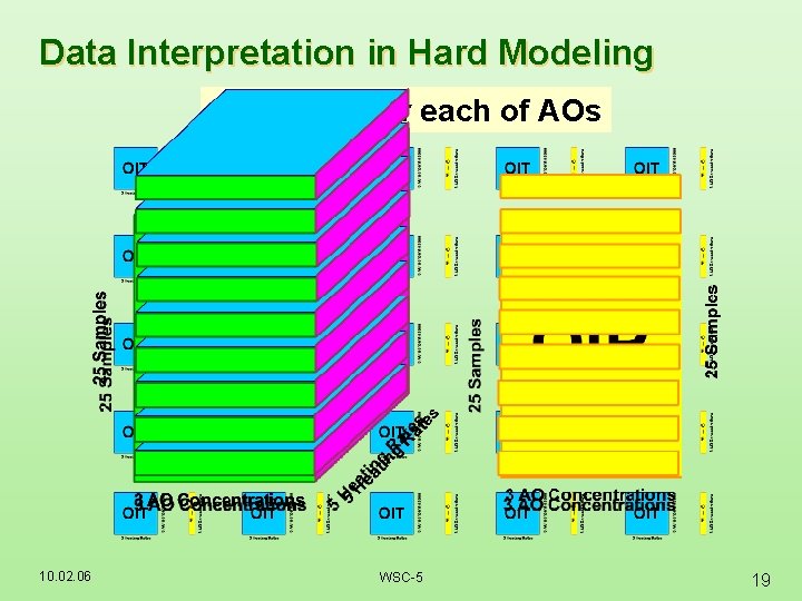 Data Interpretation in Hard Modeling 25 models for each of AOs 10. 02. 06