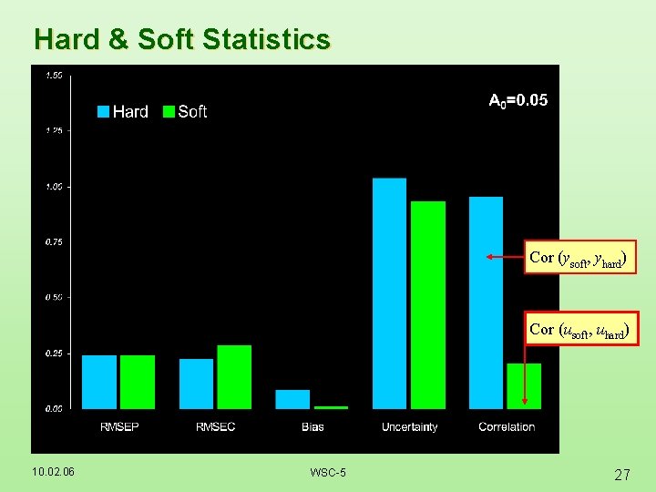 Hard & Soft Statistics Cor (ysoft, yhard) Cor (usoft, uhard) 10. 02. 06 WSC-5