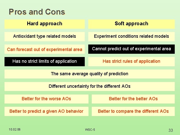 Pros and Cons Hard approach Soft approach Antioxidant type related models Experiment conditions related