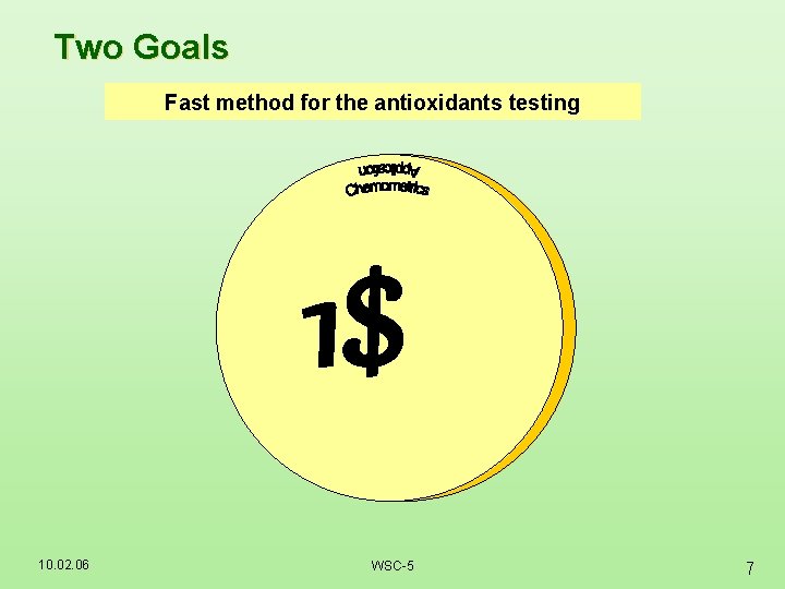 Two Goals approaches trade-off Fast Soft/hard method for the antioxidants testing 1$ 10. 02.