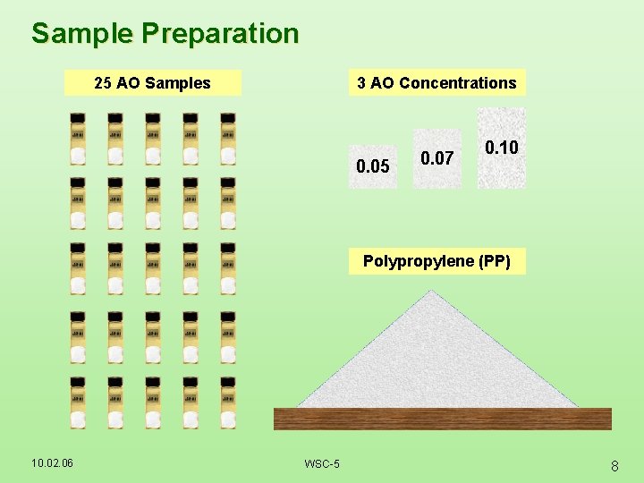 Sample Preparation 3 AO Concentrations 25 AO Samples 0. 05 0. 07 0. 10