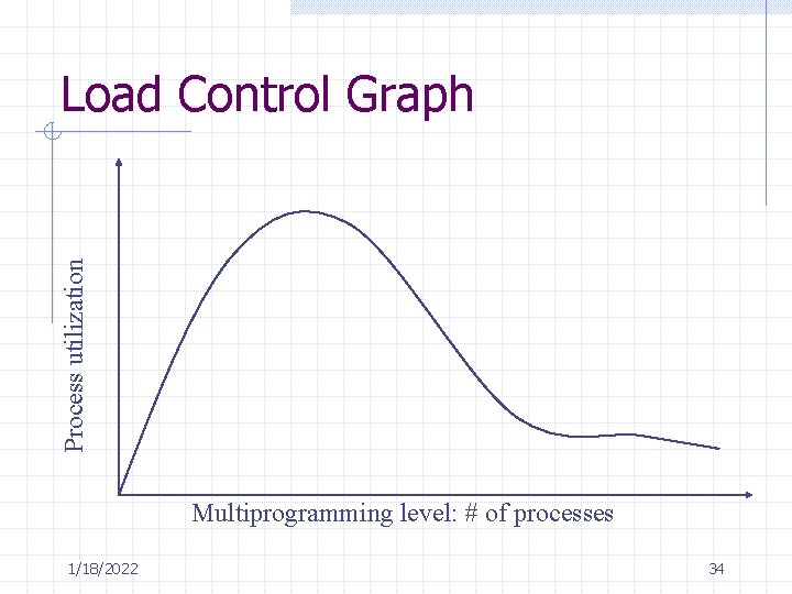 Process Utilisation Graph Virtual Memory Management B Ramamurthy 1182022 1 Introduction