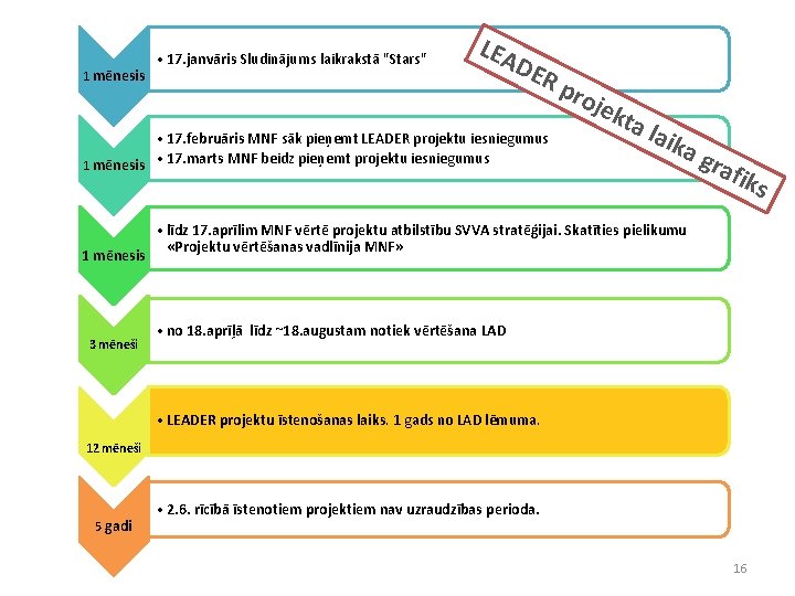 1 mēnesis • 17. janvāris Sludinājums laikrakstā "Stars" LEA DE Rp • 17. februāris