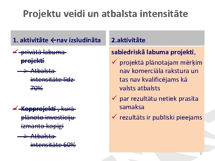 Projektu veidi un atbalsta intensitāte 1. aktivitāte ←nav izsludināta 2. aktivitāte ü privātā labuma