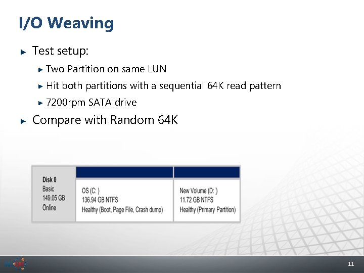 I/O Weaving Test setup: Two Partition on same LUN Hit both partitions with a