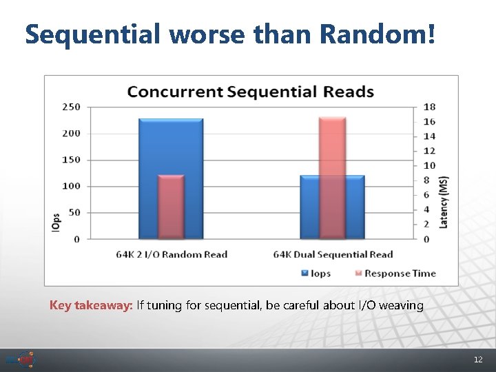 Sequential worse than Random! Key takeaway: If tuning for sequential, be careful about I/O
