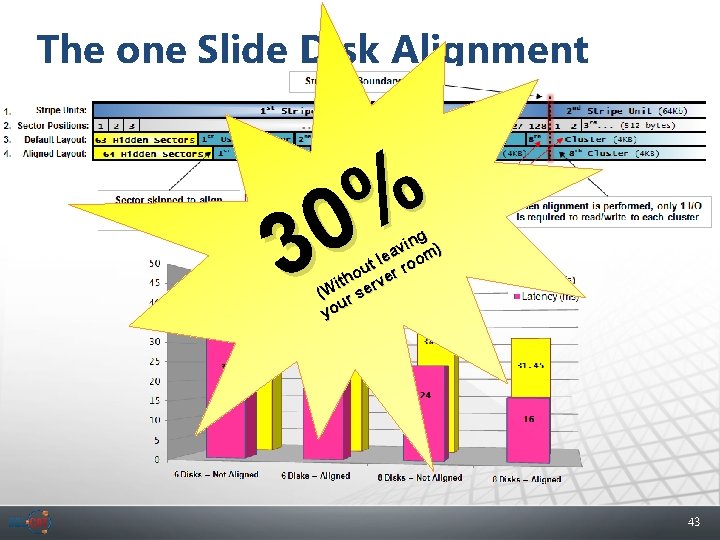 The one Slide Disk Alignment % 0 3 ing ) v lea oom t