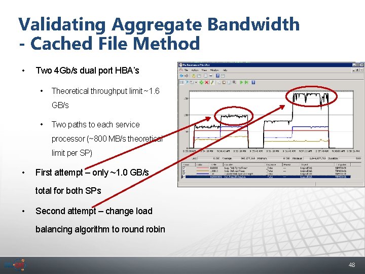 Validating Aggregate Bandwidth - Cached File Method • Two 4 Gb/s dual port HBA’s
