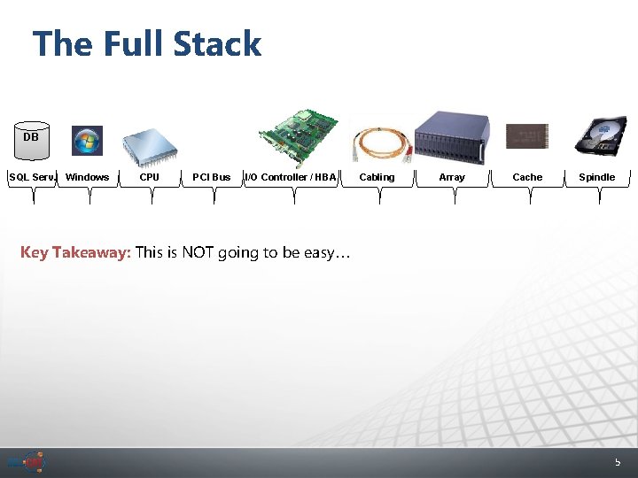 The Full Stack DB SQL Serv. Windows CPU PCI Bus I/O Controller / HBA