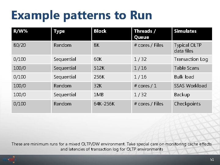 Example patterns to Run R/W% Type Block Threads / Queue Simulates 80/20 Random 8