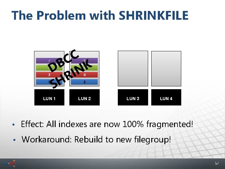 The Problem with SHRINKFILE 7 5 3 1 C C B D INK R