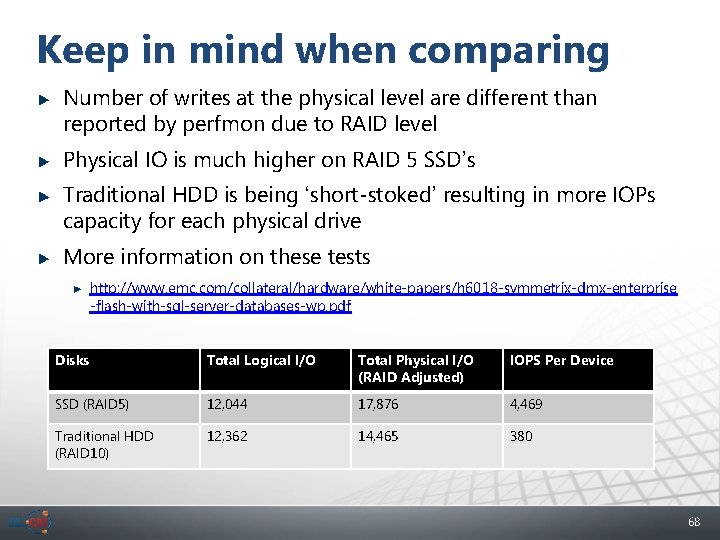 Keep in mind when comparing Number of writes at the physical level are different