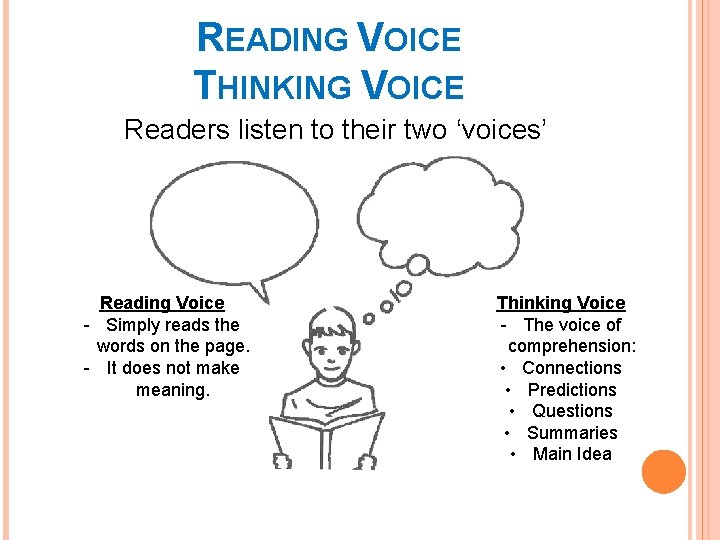 READING VOICE THINKING VOICE Readers listen to their two ‘voices’ Reading Voice - Simply