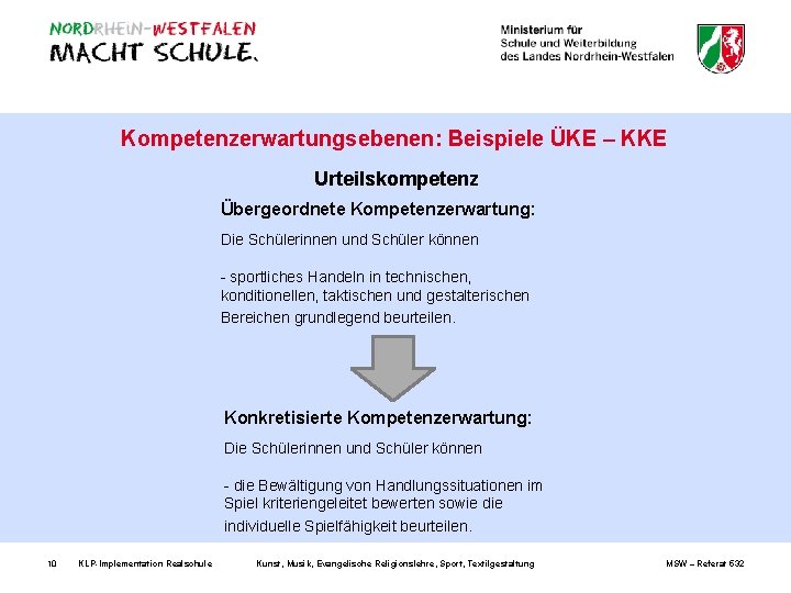 Kompetenzerwartungsebenen: Beispiele ÜKE – KKE Urteilskompetenz Übergeordnete Kompetenzerwartung: Die Schülerinnen und Schüler können -