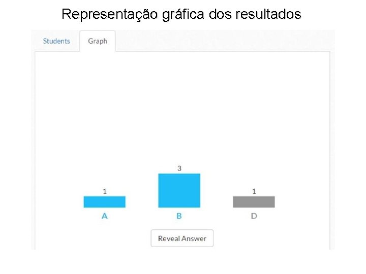 Representação gráfica dos resultados 