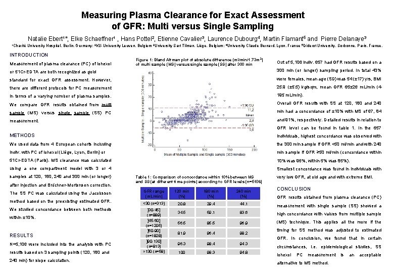 Measuring Plasma Clearance for Exact Assessment of GFR: Multi versus Single Sampling Natalie Ebert