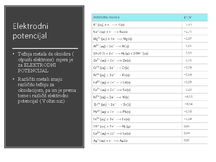 Elektrodni potencijal • Težnja metala da oksidira ( otpusti elektrone) mjera je za ELEKTRODNI