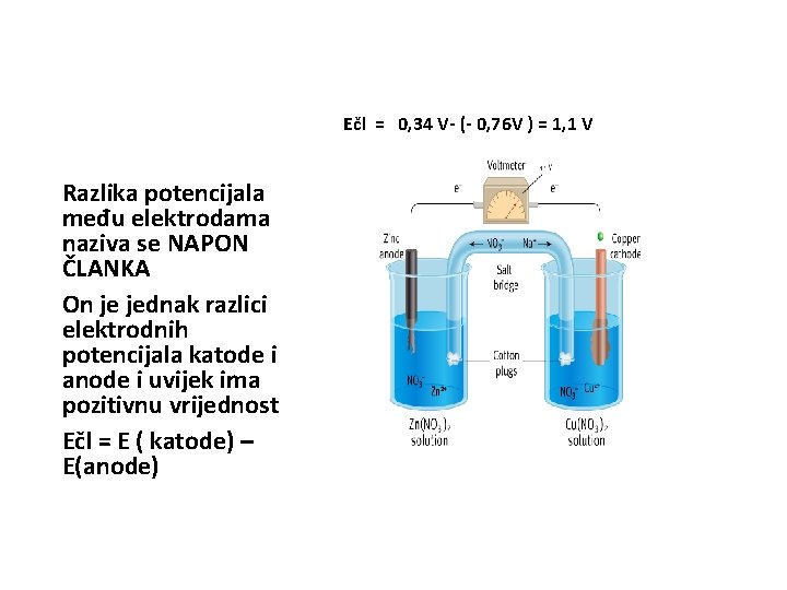 Ečl = 0, 34 V- (- 0, 76 V ) = 1, 1 V